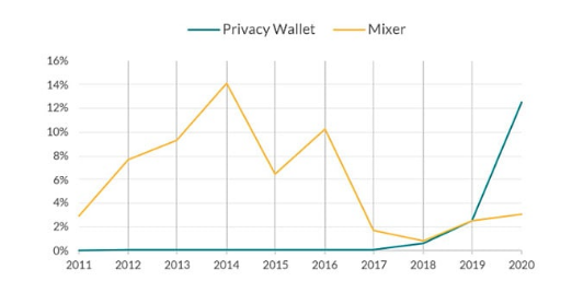 btc transactions