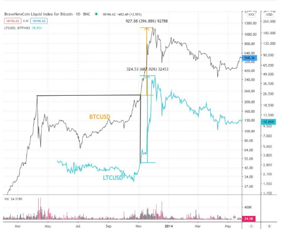 btc chart