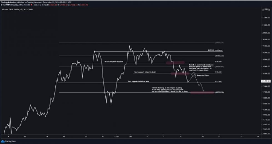 btc/usd