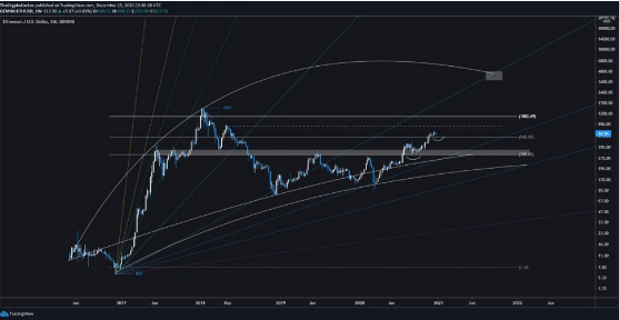 btcusd