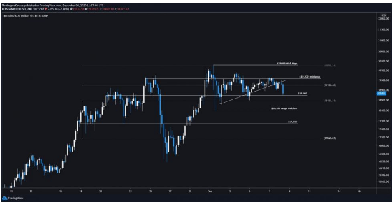 btc/usd