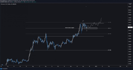 ethusd