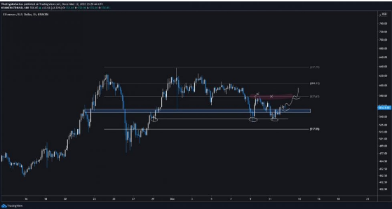 eth chart