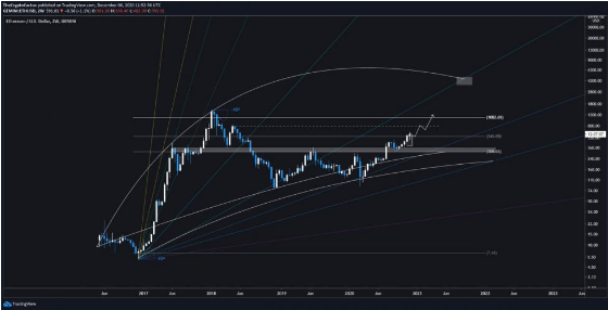 eth/usd