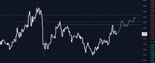 linkusd