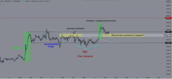 btc/usd