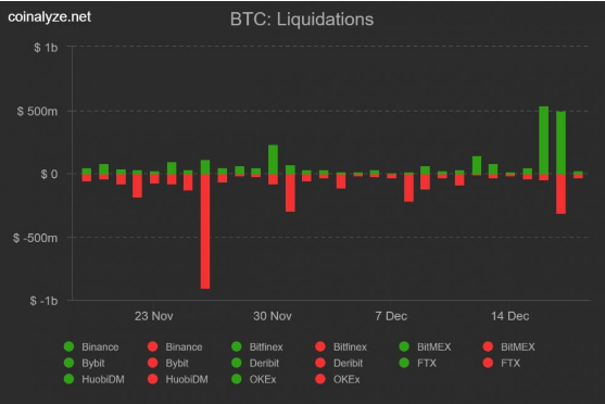 btc chart