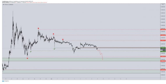 xrp/btc