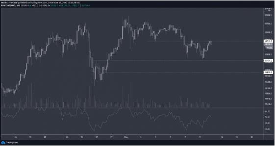 btc/usd