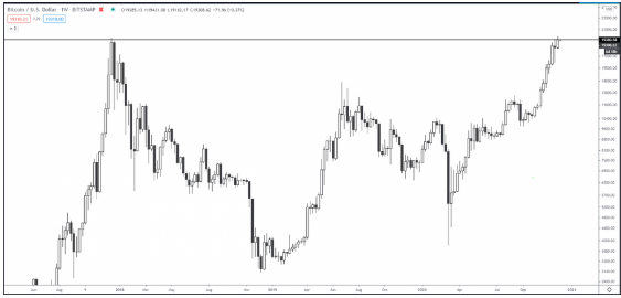 btc/usd