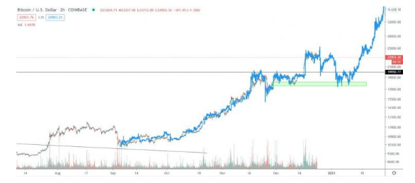 btc/usd