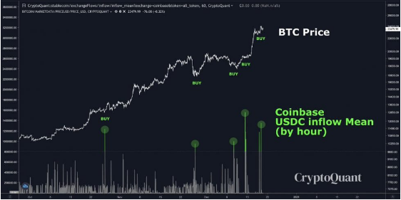 btc/usd