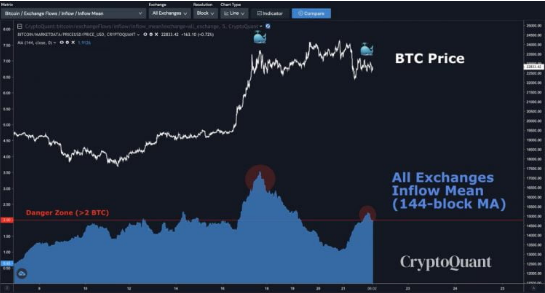 bitcoin chart