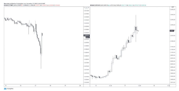 btc/usd