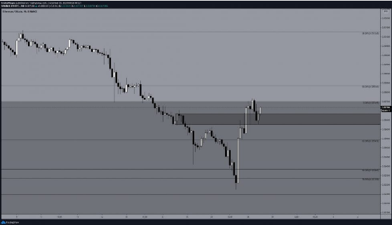 eth/btc