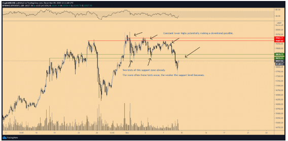 btcusd