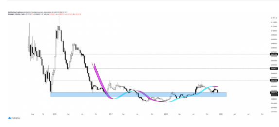 btc.usd