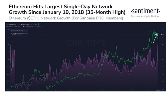 santiment eth