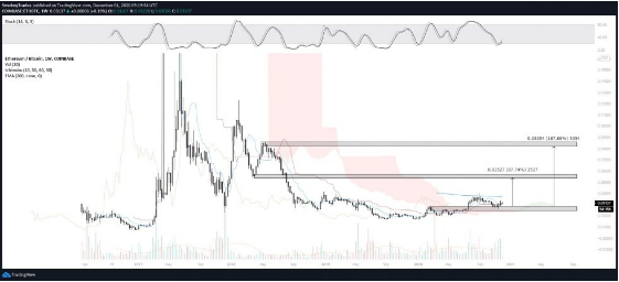 eth chart