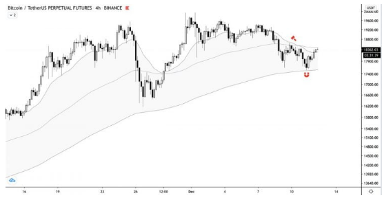 btc/usd