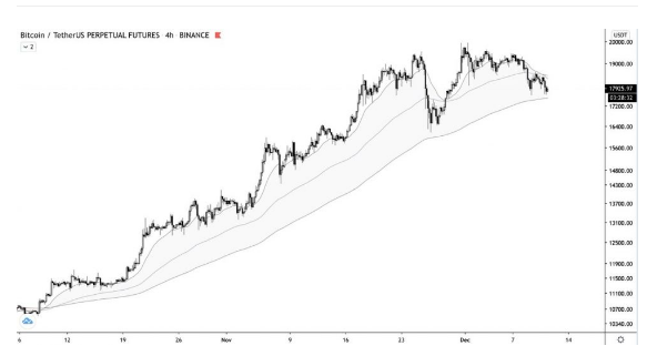 btcusd