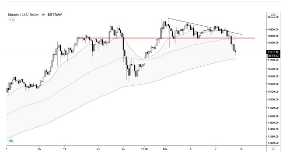 btcusd