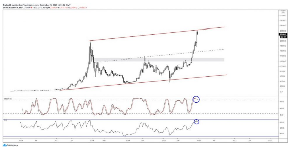 btc/usd