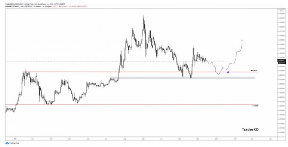 ethusd traderxo