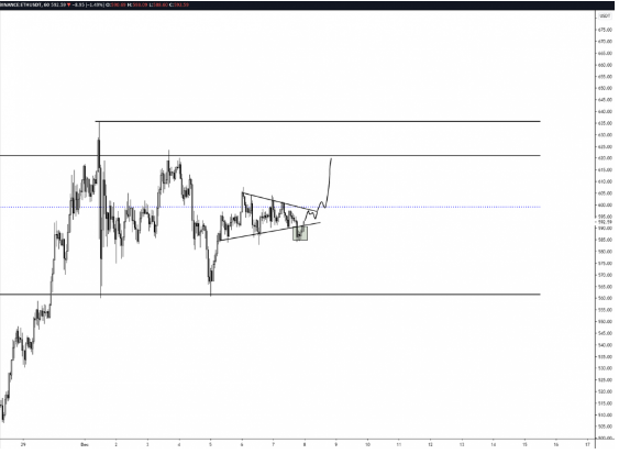 eth price