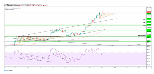 btc.usd