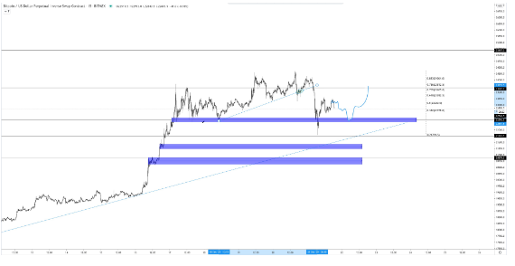 btc usd