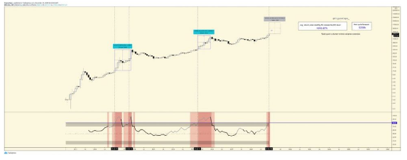 btcusd