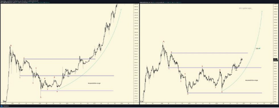 eth chart