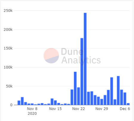 dune analytics