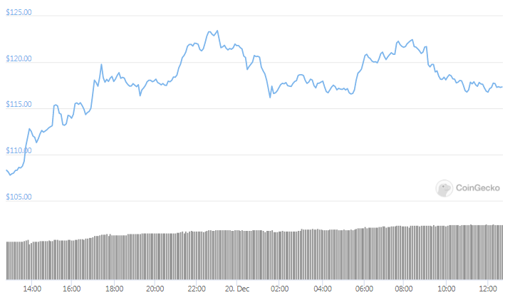 LTC 24hours