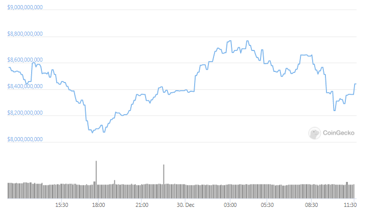 litecoin market cap 