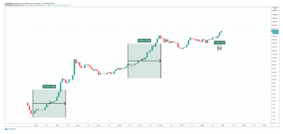 btcusd