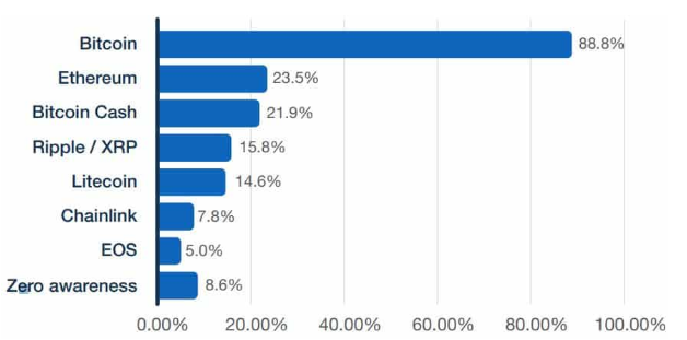 crypto in australia