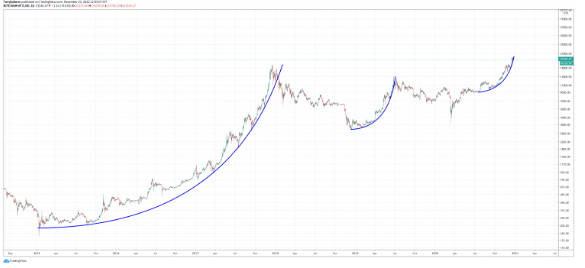 btcusd