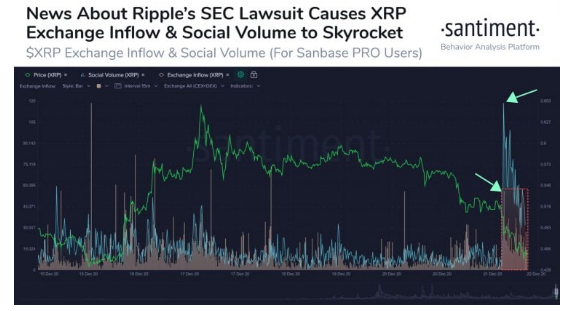 ripple inflows