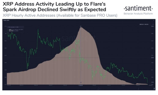 xrp activity