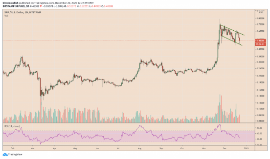 ripple bull flag