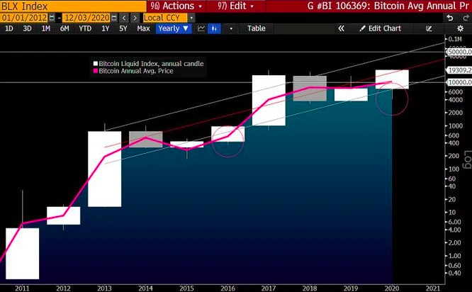 bloomberg analysts foresee