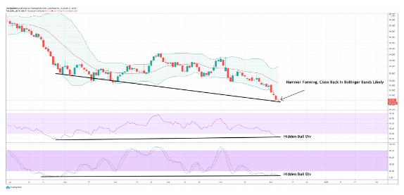 bullish signal