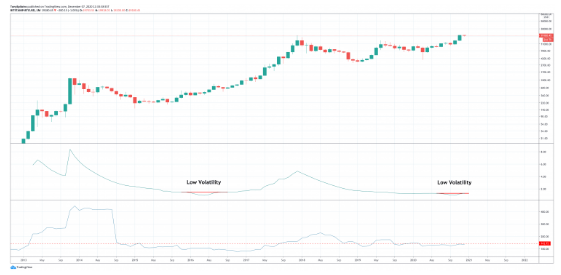 volatility