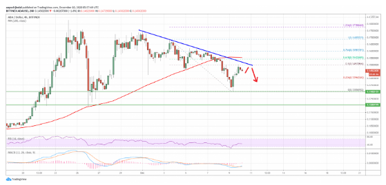 ada/usd