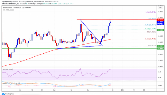 source bnb/usdt