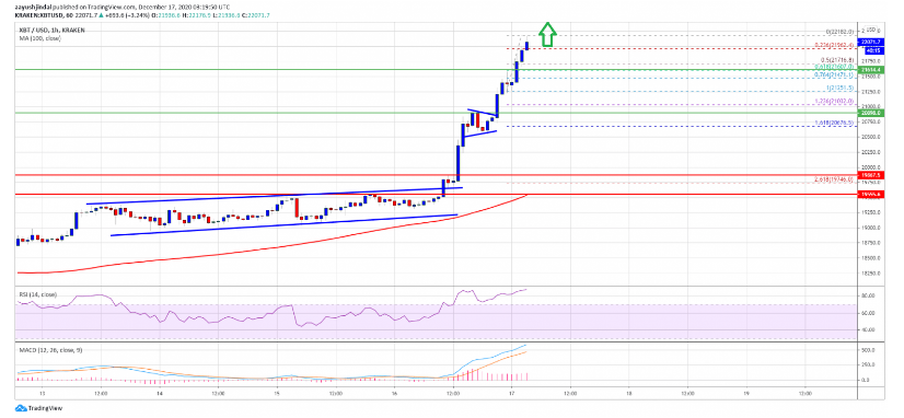 btc/usd