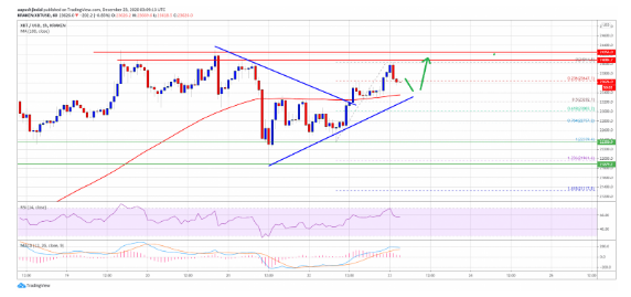 btc/usd