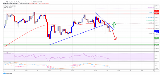 btc/usd